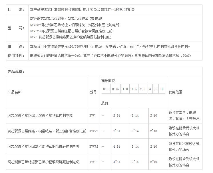 湖南强奸乱伦麻豆電線電纜有限公司,低煙無鹵電線電纜,麻豆电影影院在线係列,控製電纜,電線電纜企業哪裏好